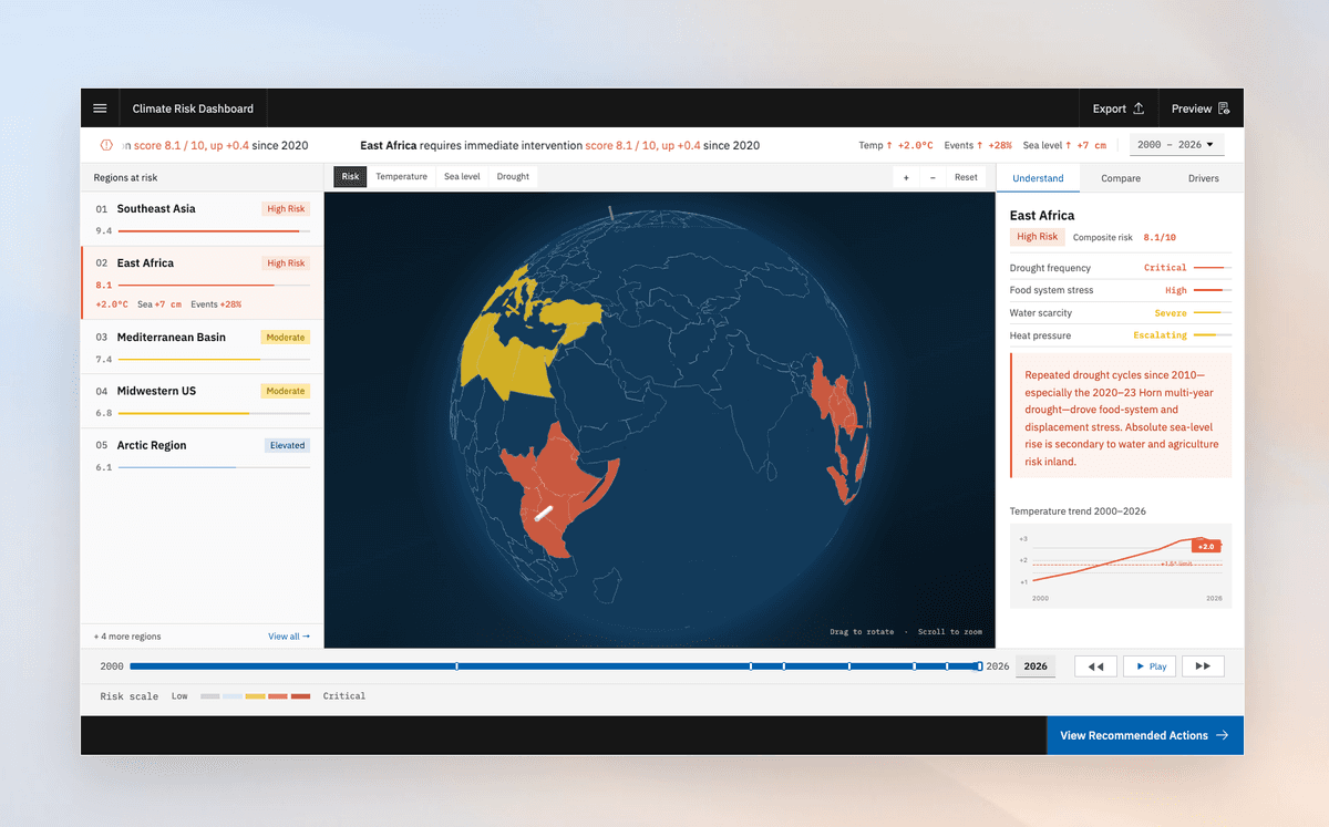 Climate risk dashboard with regional alerts, timeline, and map layers.