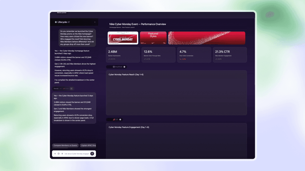 Lifecycle marketing analysis agent dashboard with ranked recommendations.