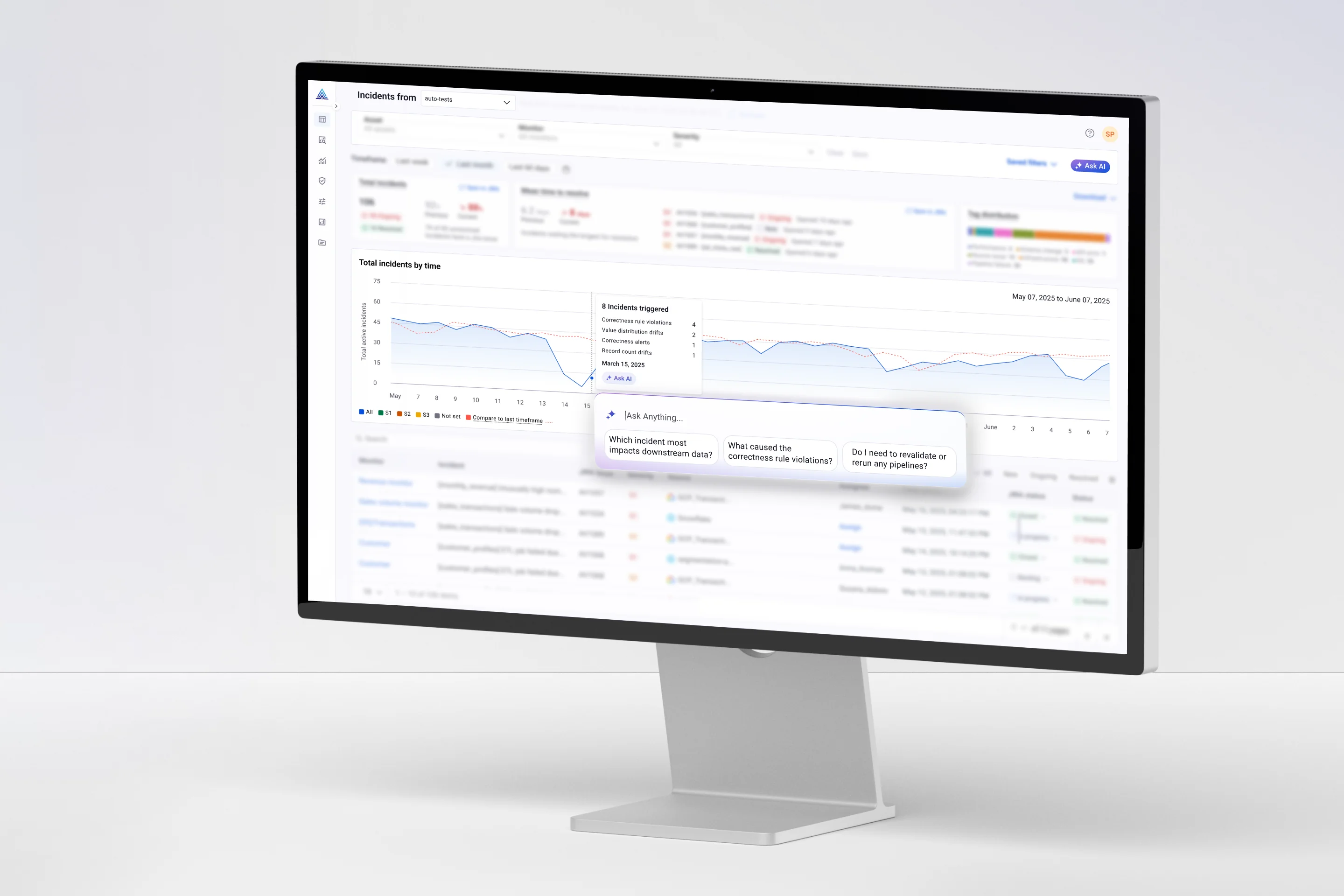 The Actian Incidents Feed on a desktop monitor, with Ask AI open over the incident timeline.