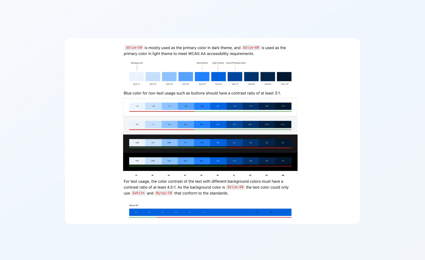 Blue usage table showing which text-on-background pairings pass WCAG 2.1 AA contrast and which are disallowed.