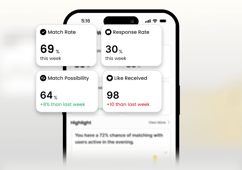 Direction 1 — Analytics dashboard on iPhone (match rate, response rate stats).