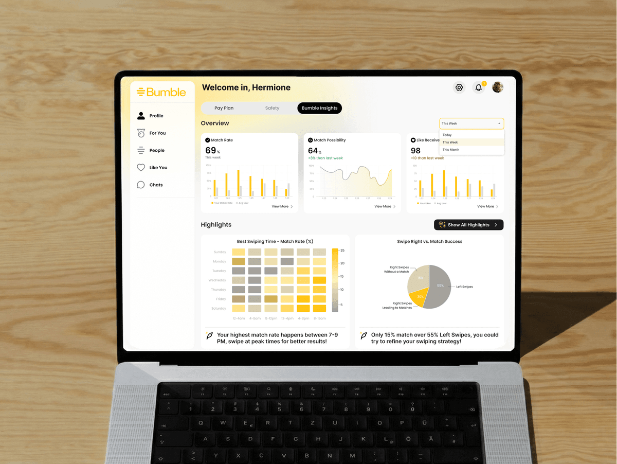 Web dashboard — Welcome, Hermione with overview and highlights.
