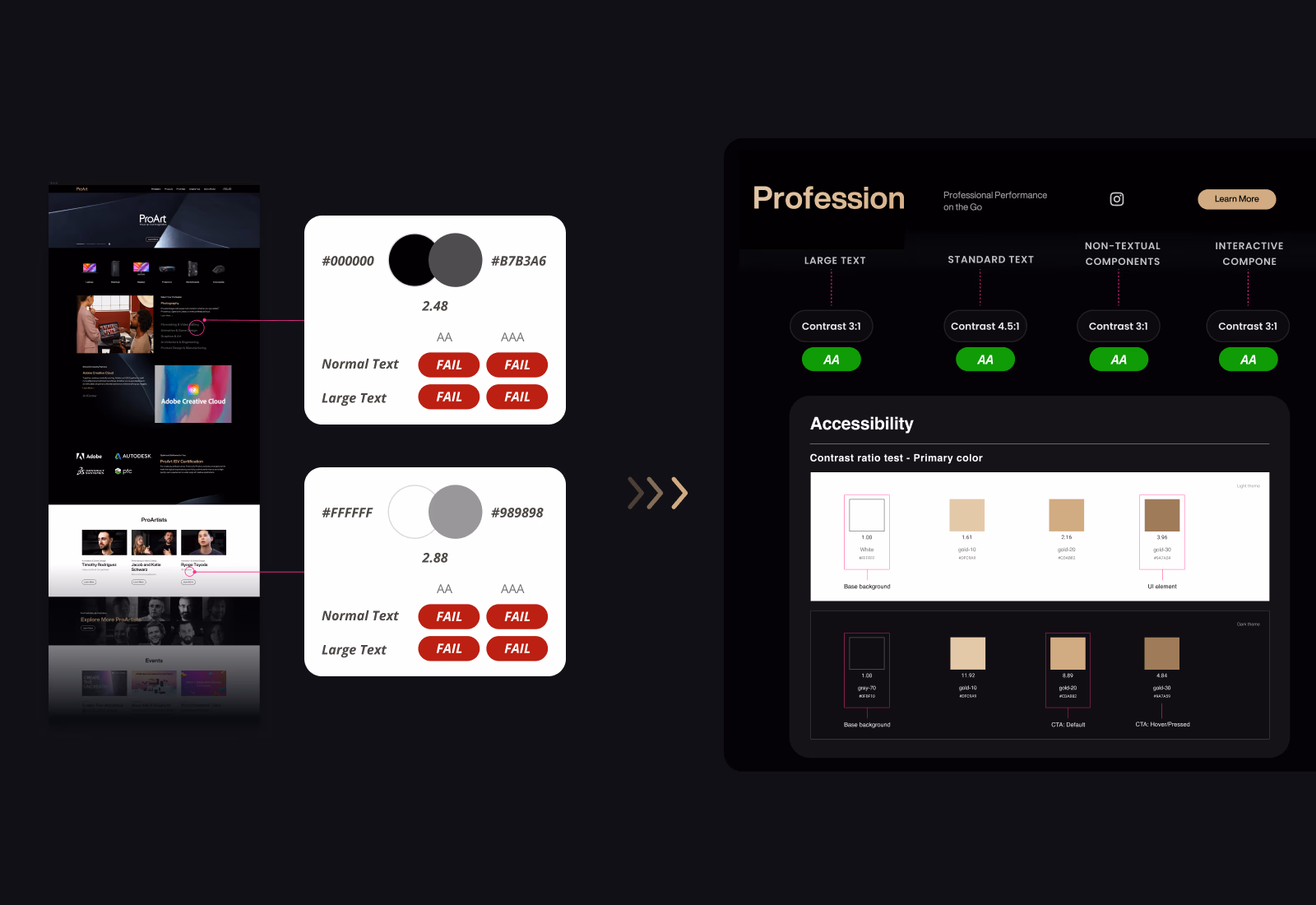 Accessibility contrast audit across ProArt UI states before and after the redesign.